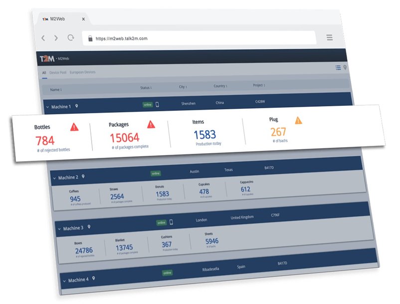 La nueva versión de M2Web ofrece una supervisión sencilla de los KPIs (key performance indicators, indicadores clave de rendimiento) de las máquinas conectadas a Ewon